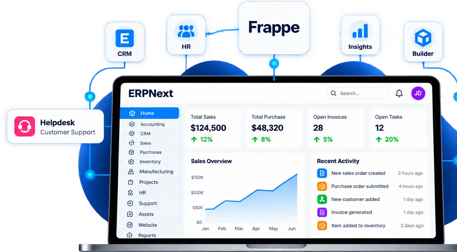 Frappe ERPNext dashboard showing sales, purchases, invoices and open tasks