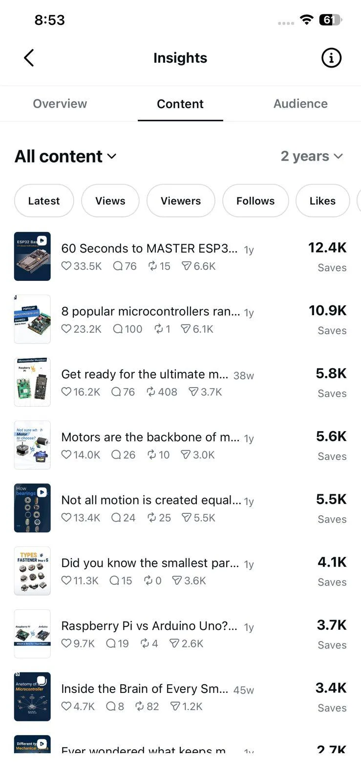 Instagram Insights over two years, sorted by saves, led by 12.4K