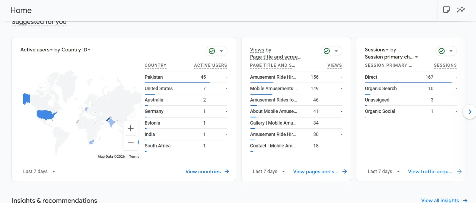 Google Analytics home showing active users by country and most viewed pages